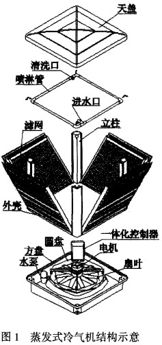 圖1 環(huán)?？照{(diào)（蒸發(fā)式冷氣機(jī)）結(jié)構(gòu)示意