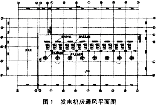 圖1 發(fā)電機(jī)房通風(fēng)平面圖