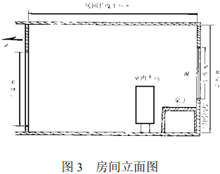 圖3 房間立面圖