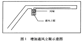 圖1 增加通風(fēng)立眼示意圖 