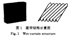 圖1 濕簾結構示意圖