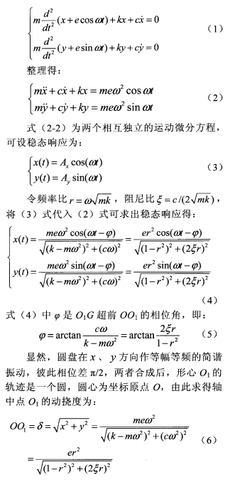 圓盤在x和y方向的運動微分方程