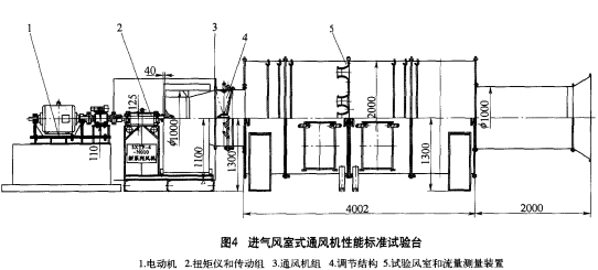 圖4 進(jìn)氣風(fēng)室式通風(fēng)機(jī)性能標(biāo)準(zhǔn)試驗(yàn)臺