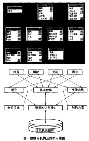 圖5 數(shù)據(jù)庫機(jī)構(gòu)及維護(hù)示意圖